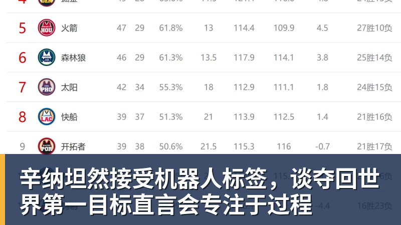 米兰体育辛纳坦然接受机器人标签,谈夺回世界第一目标直言会专注于过程